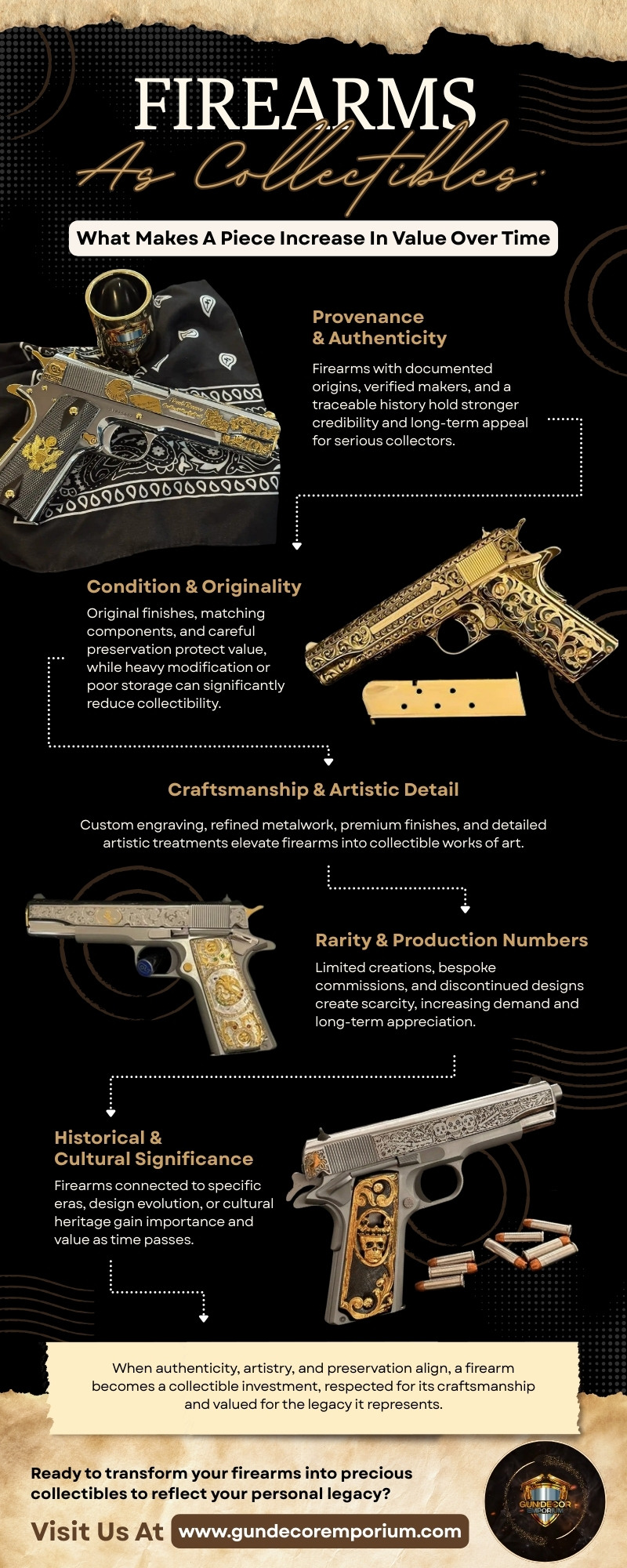 Fire arms as collectibles